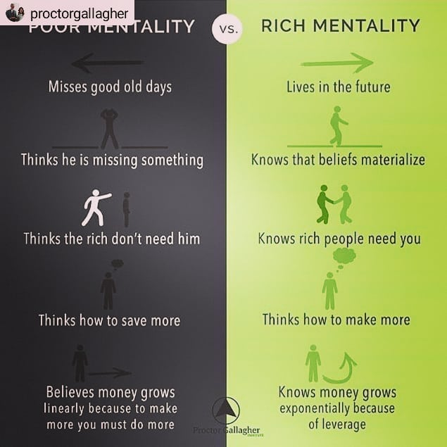 #Repost @proctorgallagher
• • • • •
Which mentality do you have?  Follow my blog… post thumbnail image